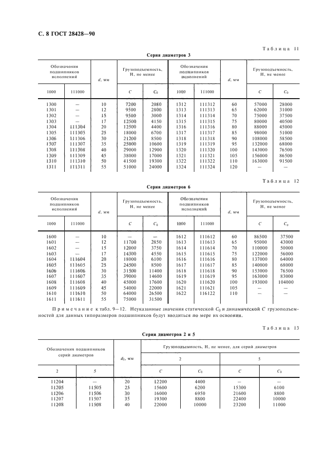 28428 90 подшипник
