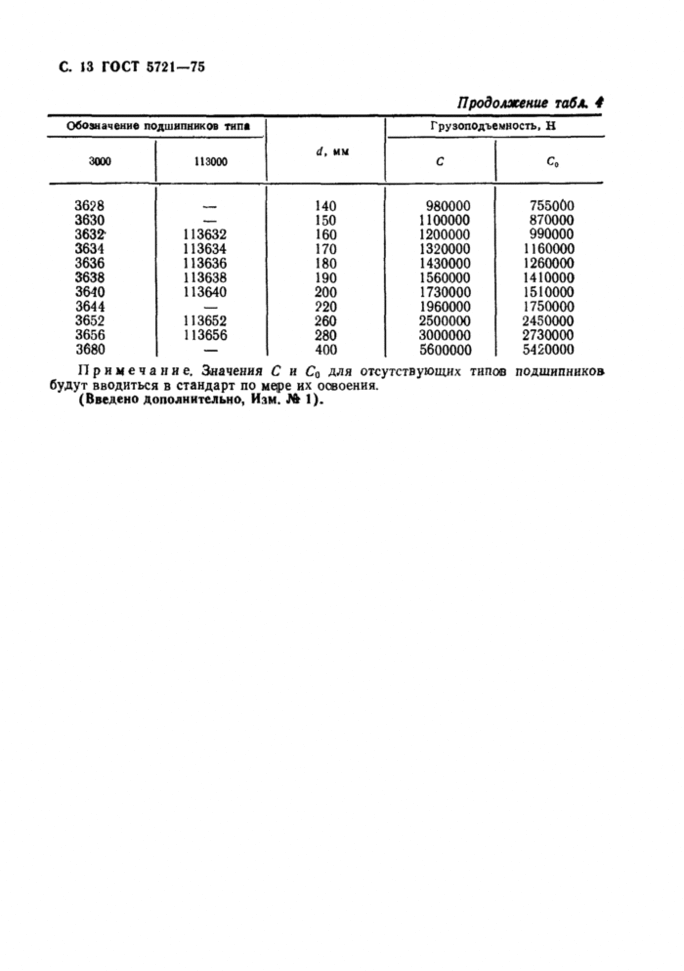 5721 75 подшипник гост